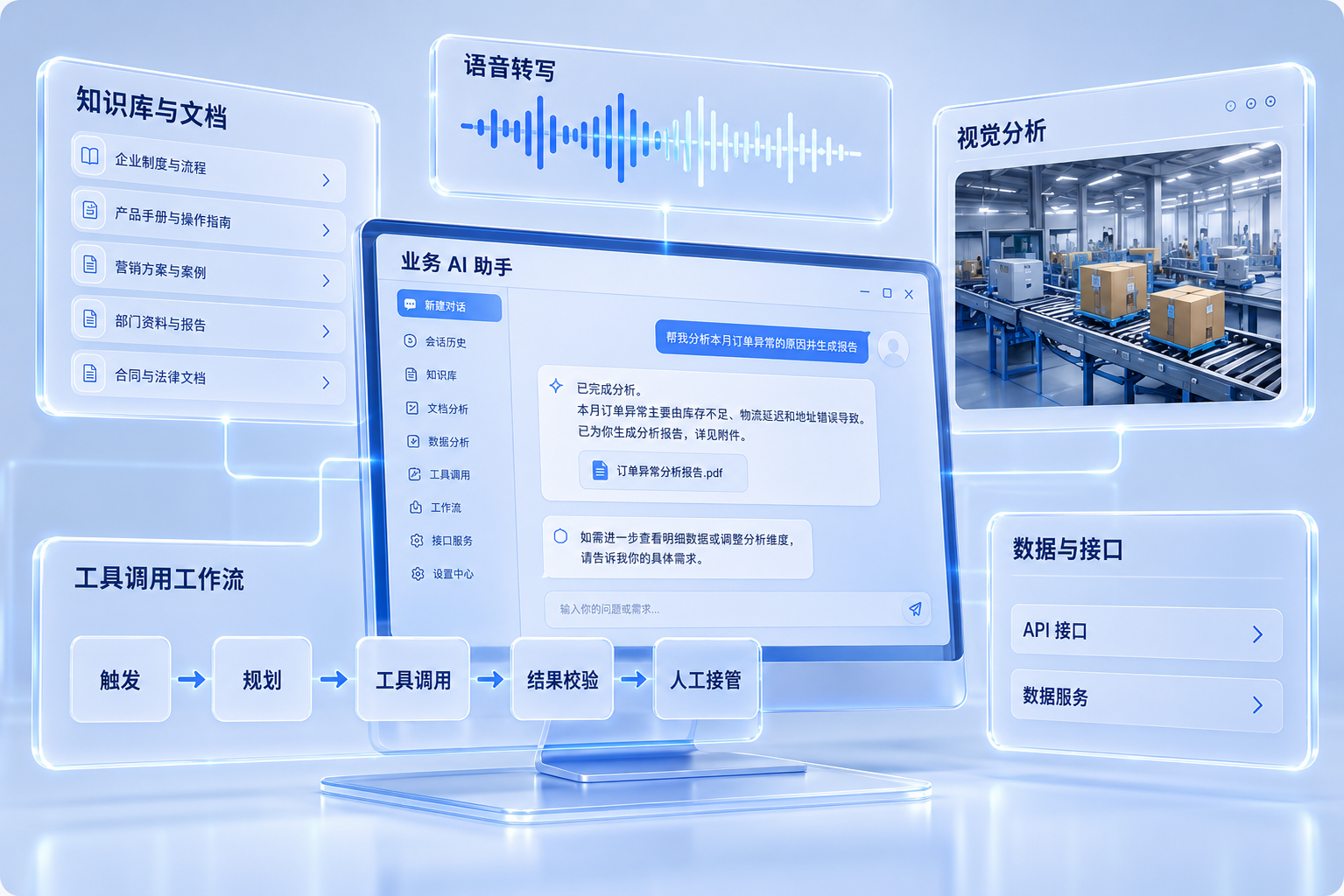 企业知识库、语音转写、视觉分析与业务 AI 助手工作流